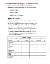 Home Activities: Multiplying by 2-Digit Factors