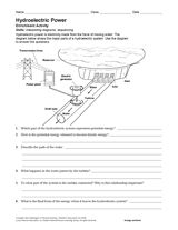 Activity: Hydroelectric Power