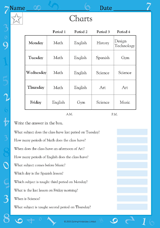 Reading Charts (Grade 3)